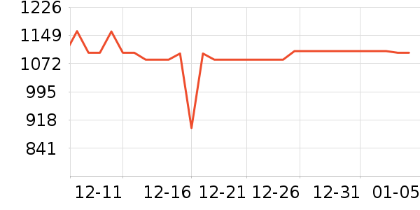 ޢ������Ů����ʷ�۸�