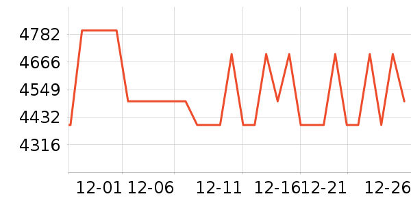 ����������ʷ�۸�