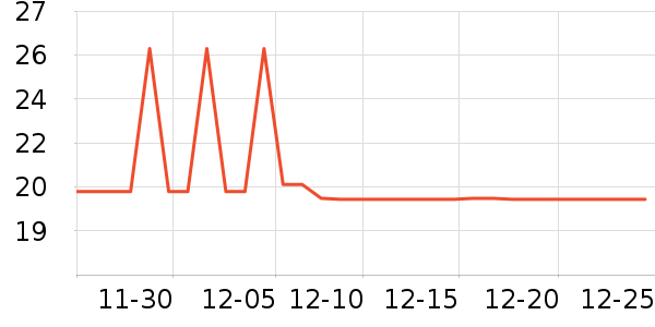 �з���/������ʷ�۸�