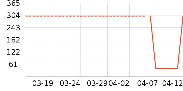 ������/˪��ʷ�۸�