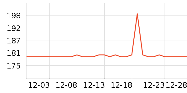 С�ܶ���;����ʷ�۸�