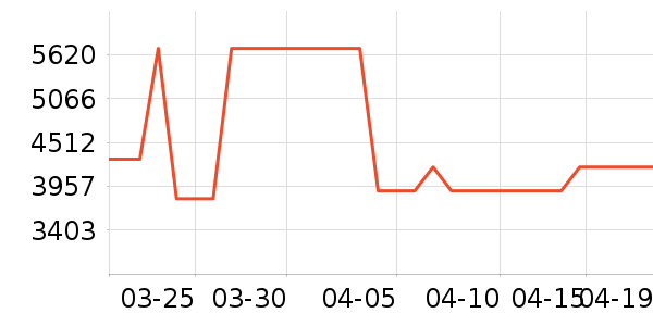 �׼ұ�����ʷ�۸�