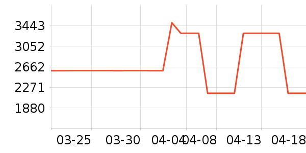 HagadayӤ���Ƴ���ʷ�۸�