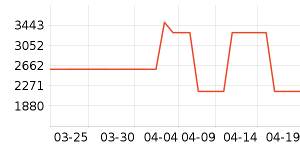 HagadayӤ���Ƴ���ʷ�۸�