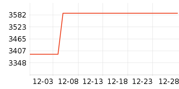 ����ϴ�ػ���ʷ�۸�