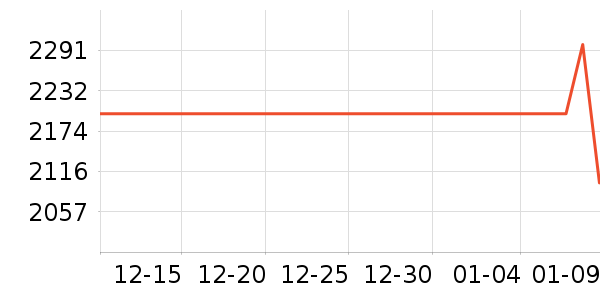 ��ʿ����������ʷ�۸�