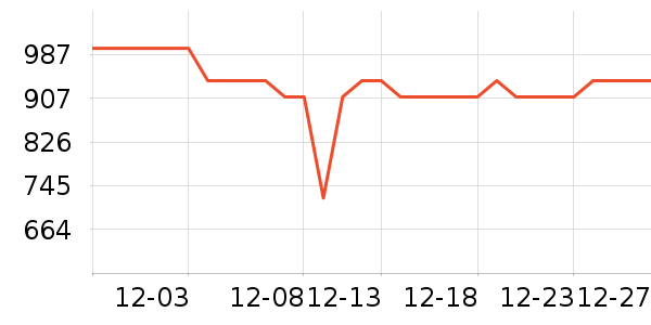 ��ҫ�����ֱ���ʷ�۸�