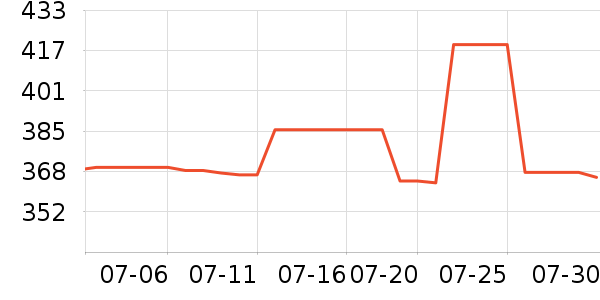 �������˶�Ь��ʷ�۸�