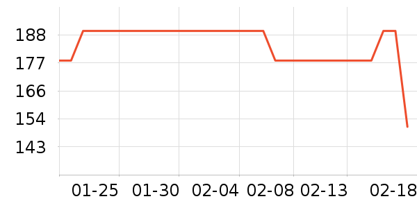 ��ʨ��֯��ʷ�۸�