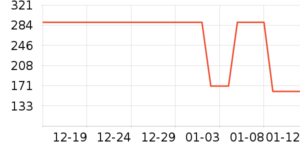 ����������ͯë��/��֯����ʷ�۸�