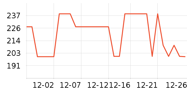 �����˹��ë����Ʒ��ʷ�۸�