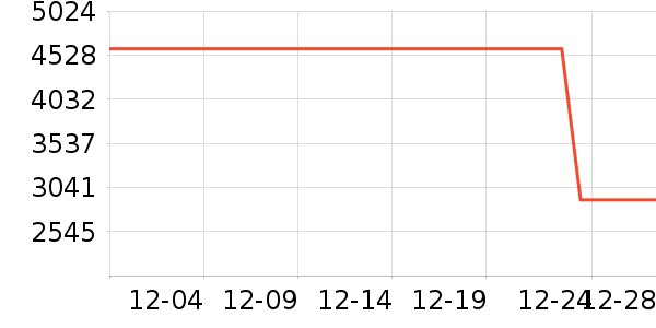 ������ʷ�۸�