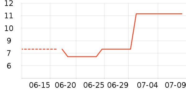 ����Ԫ�׷�/�׺�/������ʷ�۸�