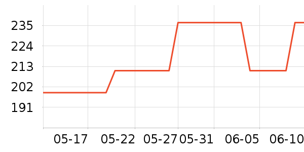 ��Ӱ׾���ʷ�۸�