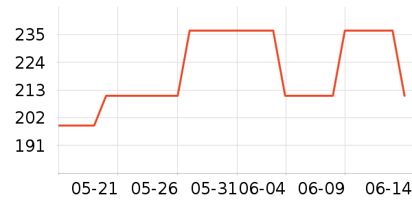 ��Ӱ׾���ʷ�۸�