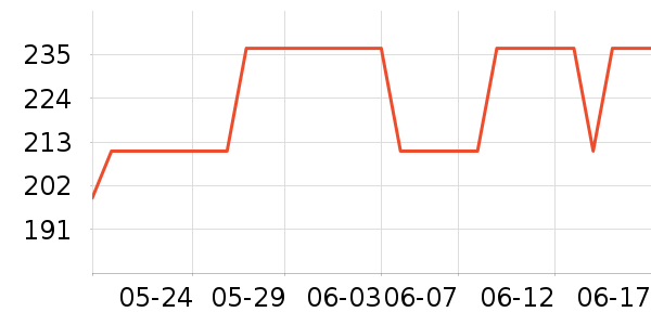 ��Ӱ׾���ʷ�۸�