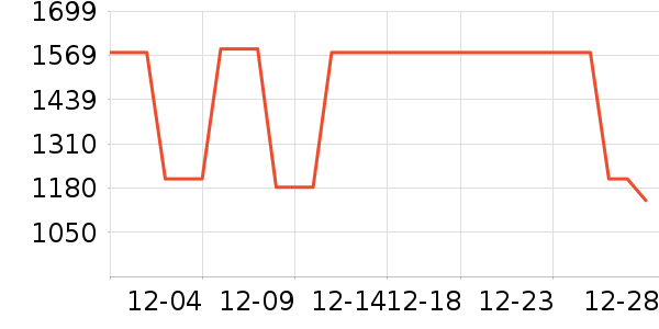 indiciaŮʽ���޷���ʷ�۸�