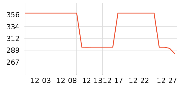 �����˶��п�/������ʷ�۸�