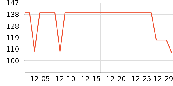 �����˶�T��/POLO����ʷ�۸�