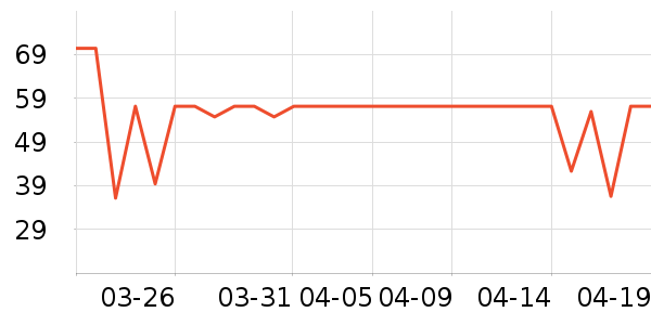 ���ţ��/��Ʒ��ʷ�۸�