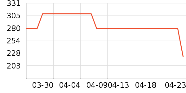 ����¶��ʷ�۸�