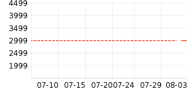 ������ˮ�豸��ʷ�۸�