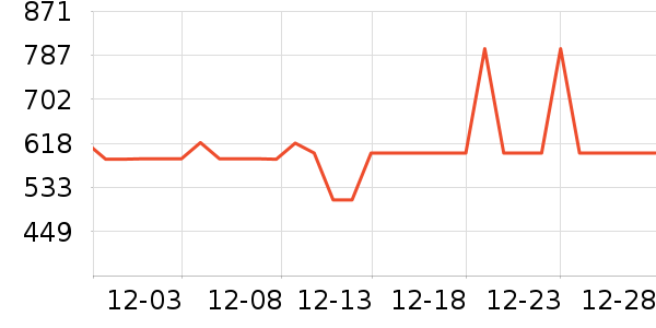 �����ֵ�����ʷ�۸�