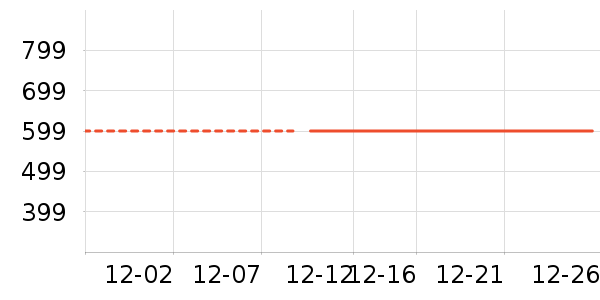 ��Ʒ���� ��ʷ�۸�