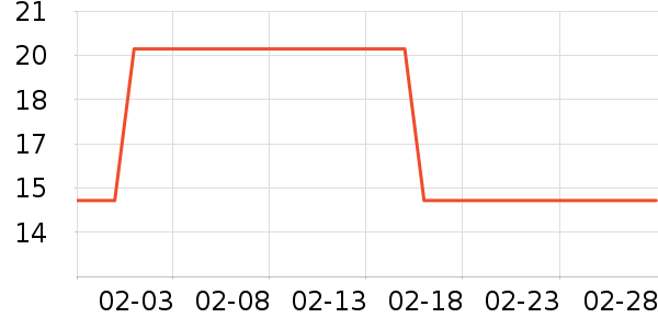 �����ζ�����/������ʷ�۸�