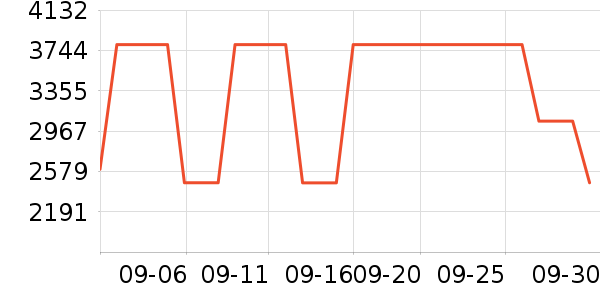 ��������Ů����ʷ�۸�