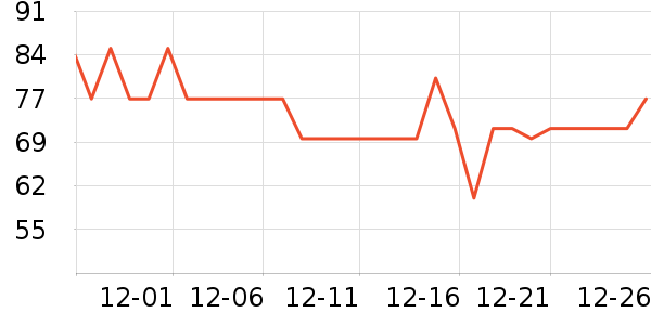 ����Ҿ���Ʒ��ʷ�۸�