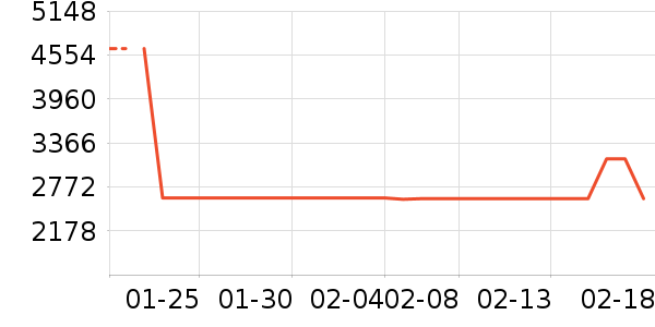 ���µ緹����ʷ�۸�