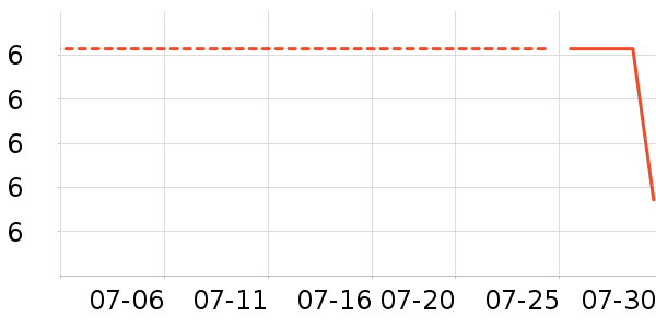 �߶ȿռ���������ʷ�۸�