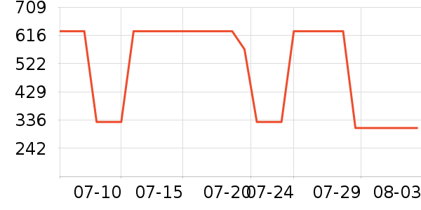 ����Ůʿ��Ь��ʷ�۸�