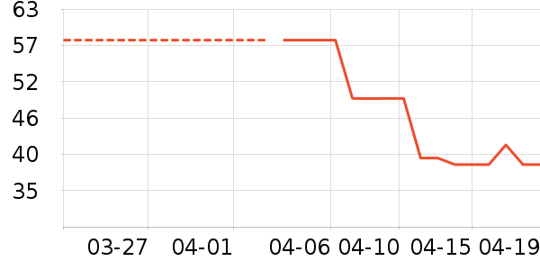 �������ʷ�۸�