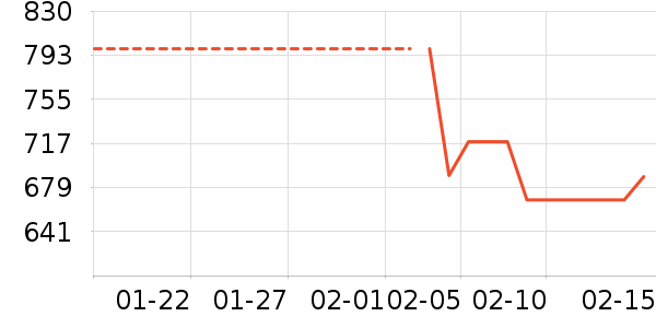 �����˶�����ʷ�۸�