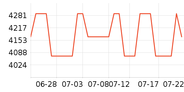 �������ֱ���ʷ�۸�