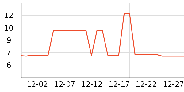 ������������ʷ�۸�