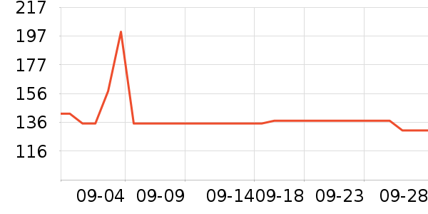 ���ذ׾���ʷ�۸�