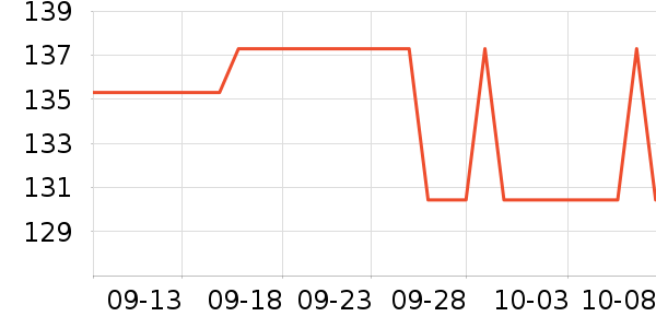 ���ذ׾���ʷ�۸�