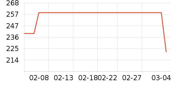 ������Ϸ/��ͨ/����/IP�ܱ���ʷ�۸�