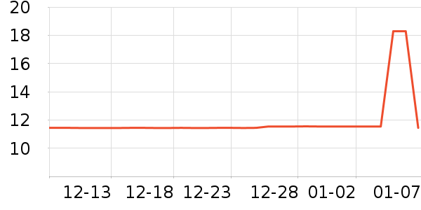 ͳһ������ʷ�۸�