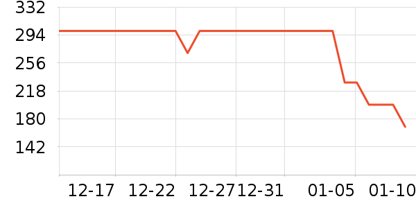 ��ͯ���޷���ʷ�۸�