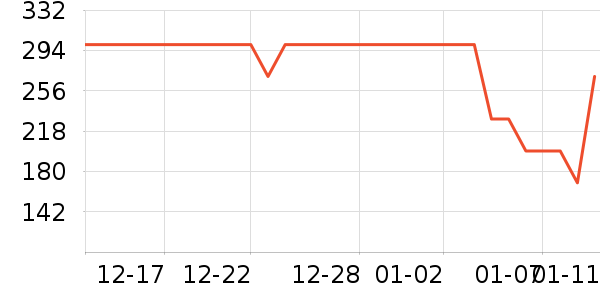 ��ͯ���޷���ʷ�۸�