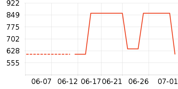 �Ϳ��˶�Ь��ʷ�۸�