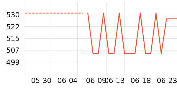 Patchi�ɿ�����ʷ�۸�