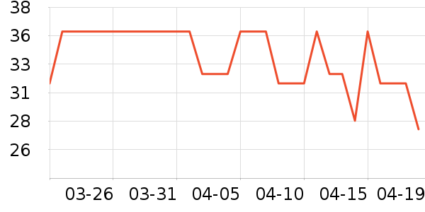 ����/������ʷ�۸�