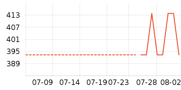 �Ϳ��˶�����ʷ�۸�