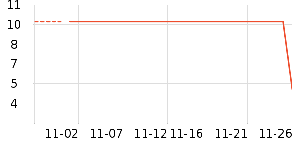 ��˷���ʷ�۸�