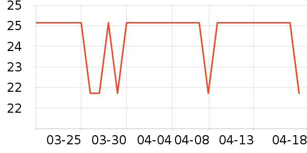 ������Ʒ��ʷ�۸�